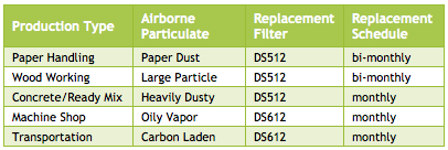 filter schedule