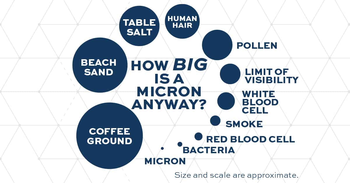 What is a Micron? - DustShield®